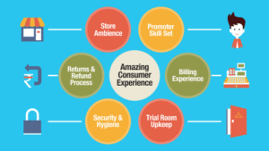 Consumer_Experience_Audit