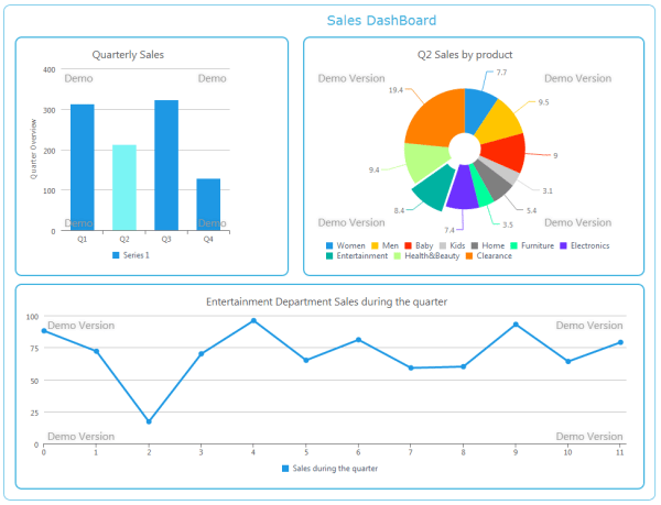 Primary Secondary and Tertiary sales