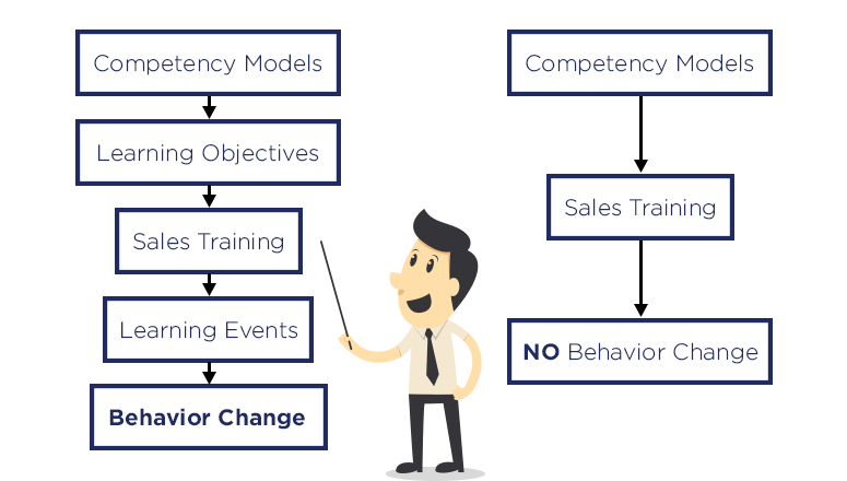 sales training with competency models presentation by a guy