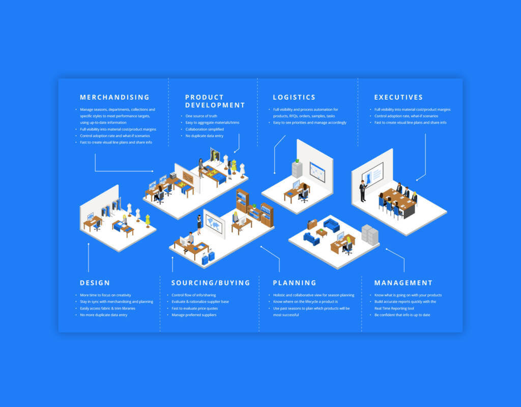 The Key Elements of Visual Merchandising - The Global Display Solution™