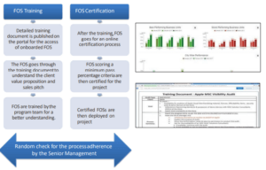 training-and-certification-process-contract-staffing