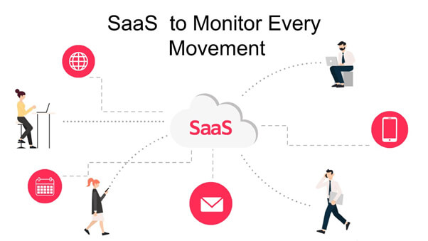 saas-to-monitor every movement