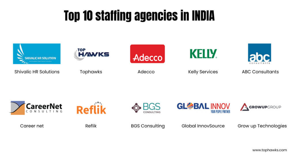 Top 5 Staffing Agencies in India 2022 - Top Hawks