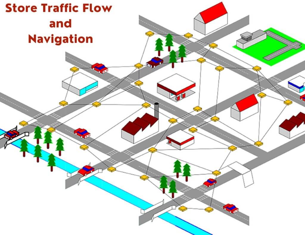 Traffic Flow solutions