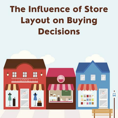 Influence of Store Layout