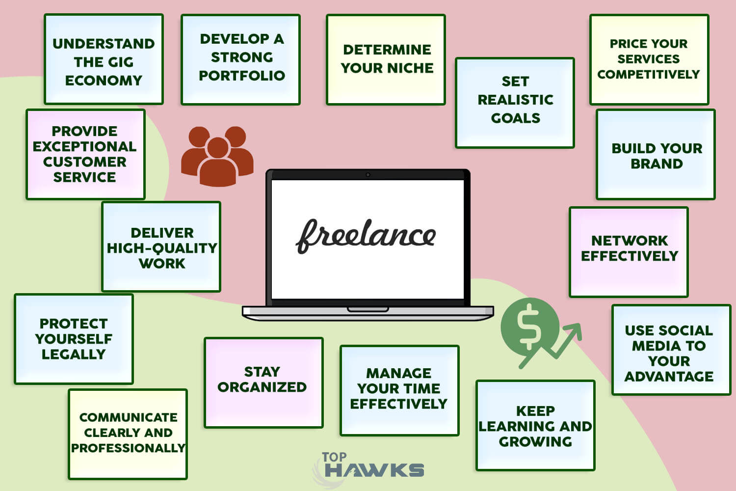 Graphic depicting the steps to succeed as a freelancer in the gig economy