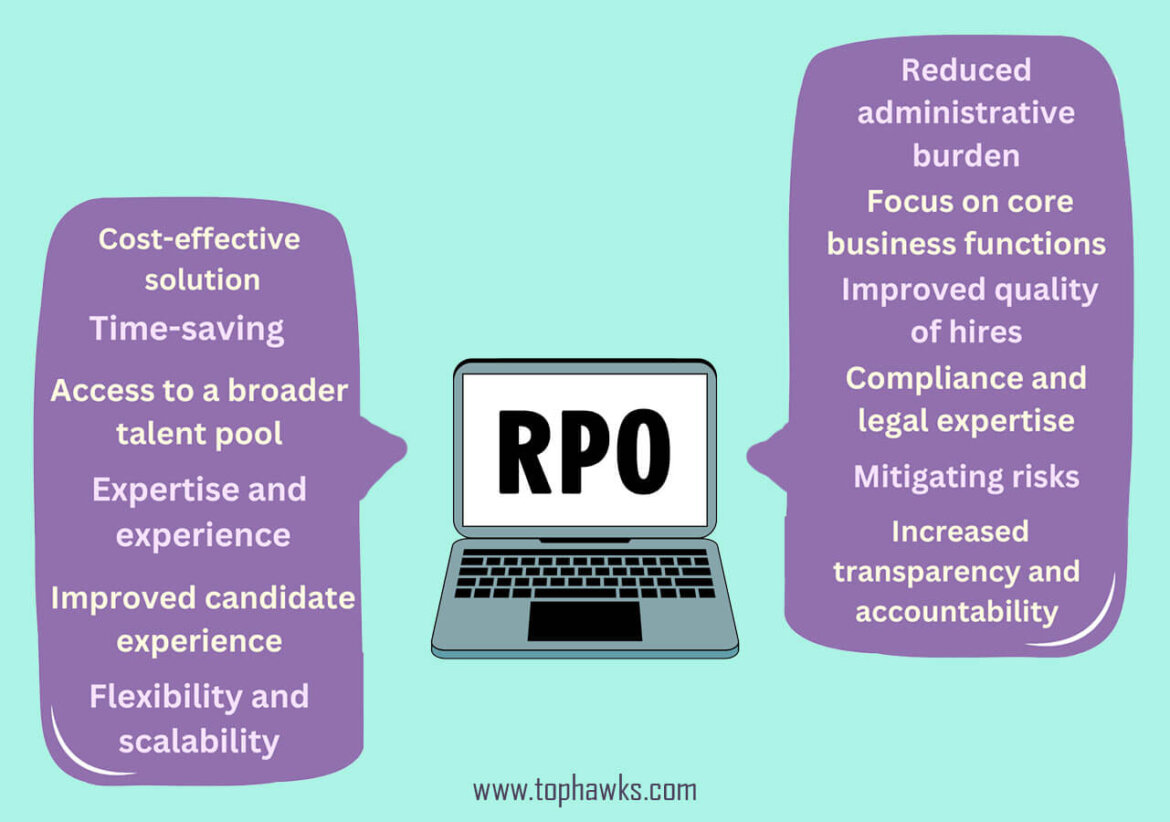 benefits-of-outsourcing-rpo.jpg