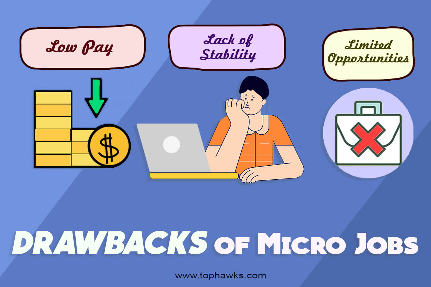 Graphic depicting the various types of micro jobs in the gig economy