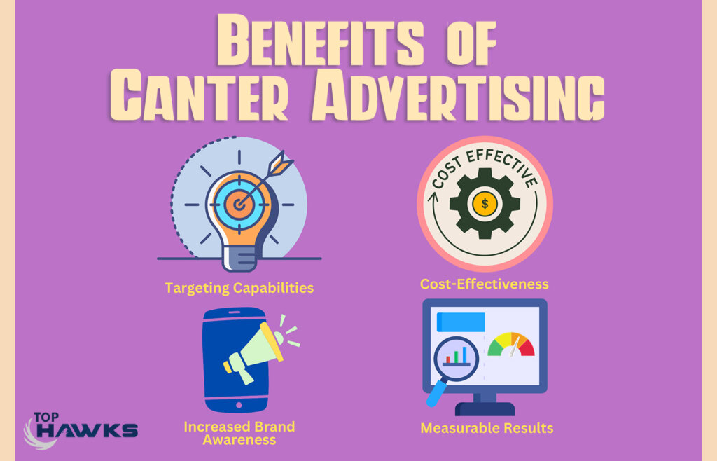 Image depicting Future of Canter Advertising