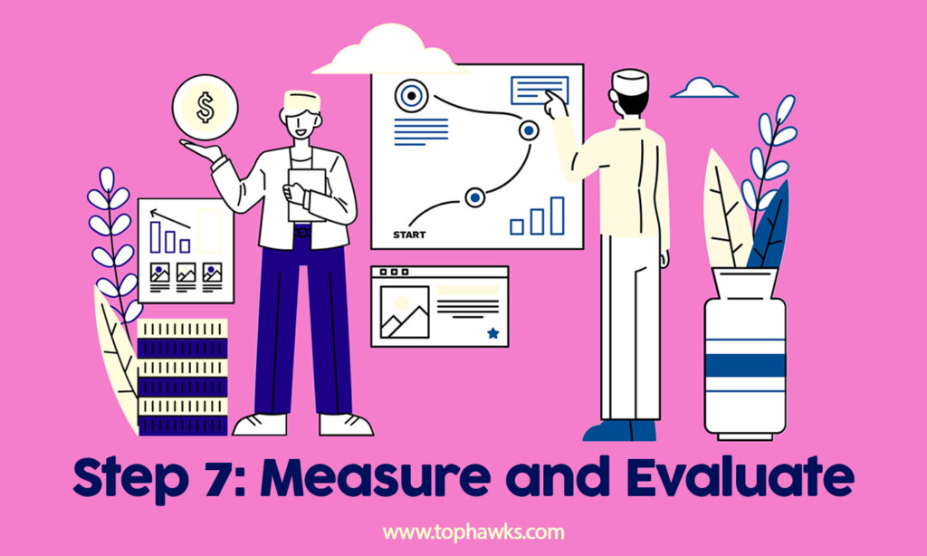 Image depicting measuring and evaluating for simplifying sales outsourcing