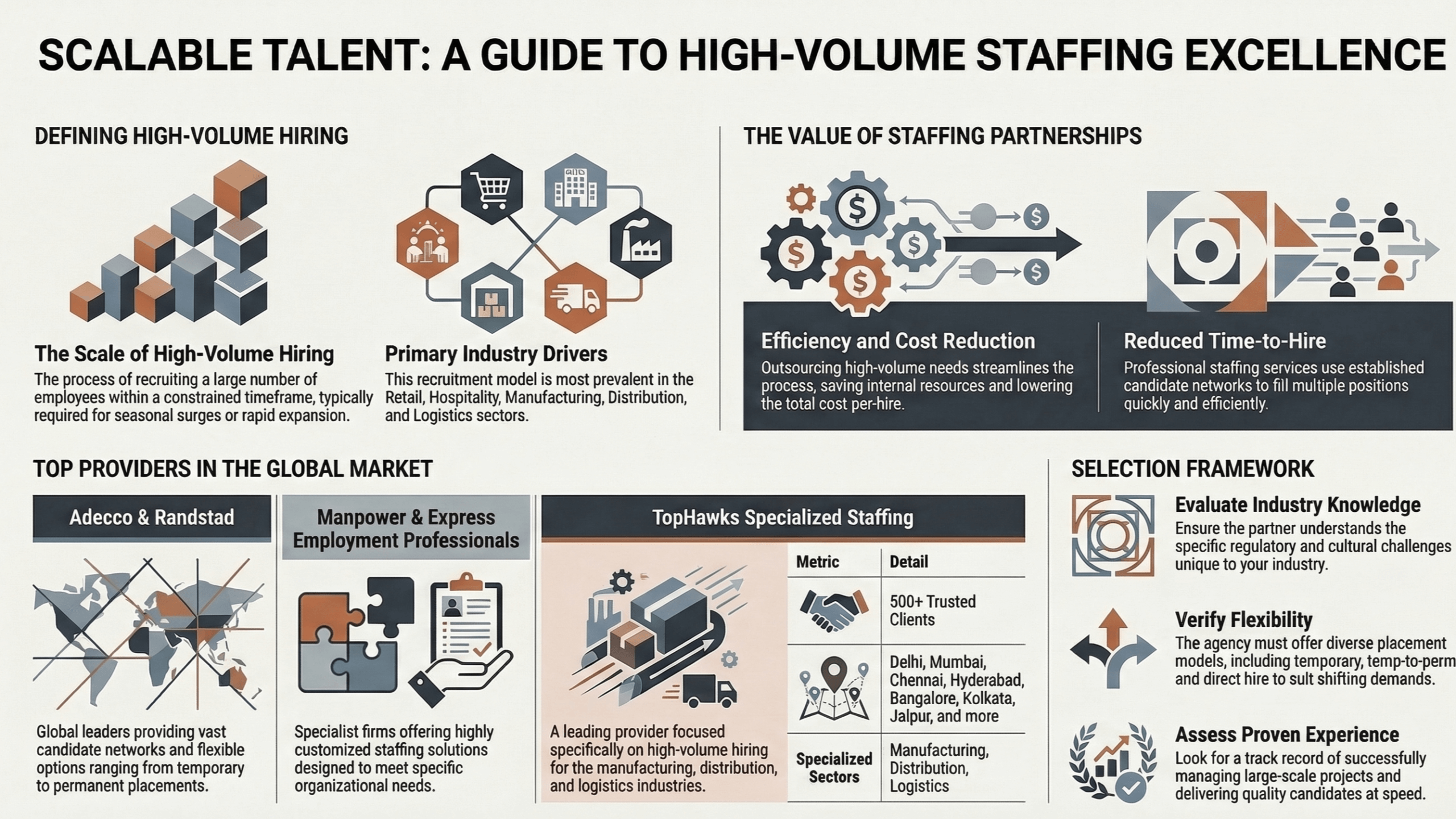 Top high volume staffing services