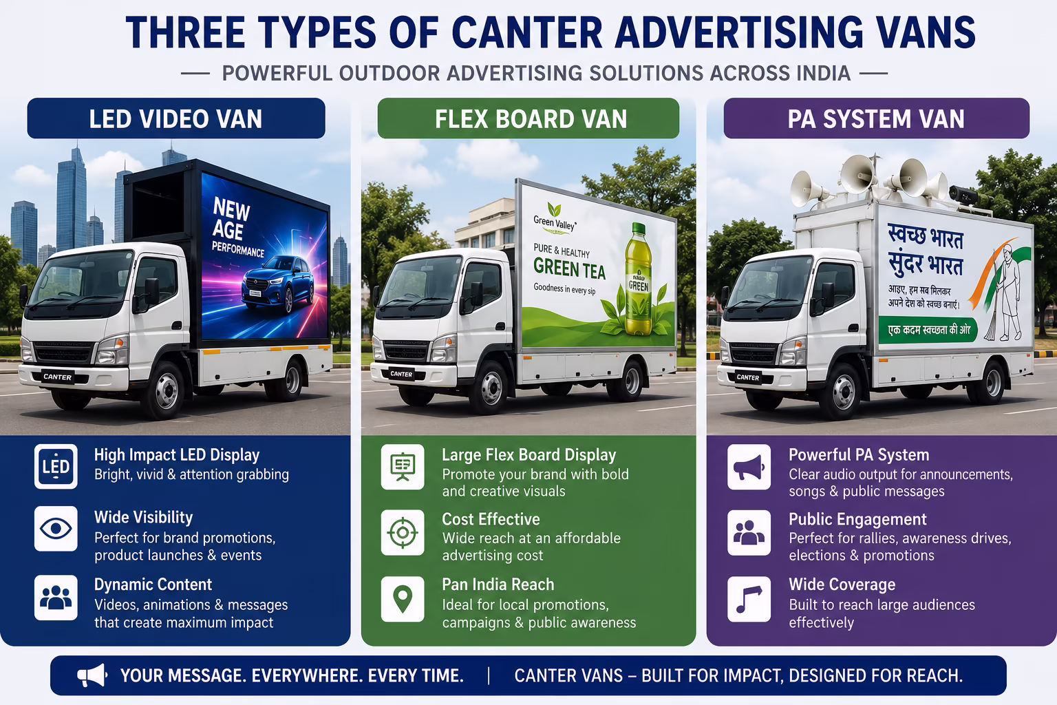 Three types of canter advertising vans — LED video van, flex board van, and PA system van India