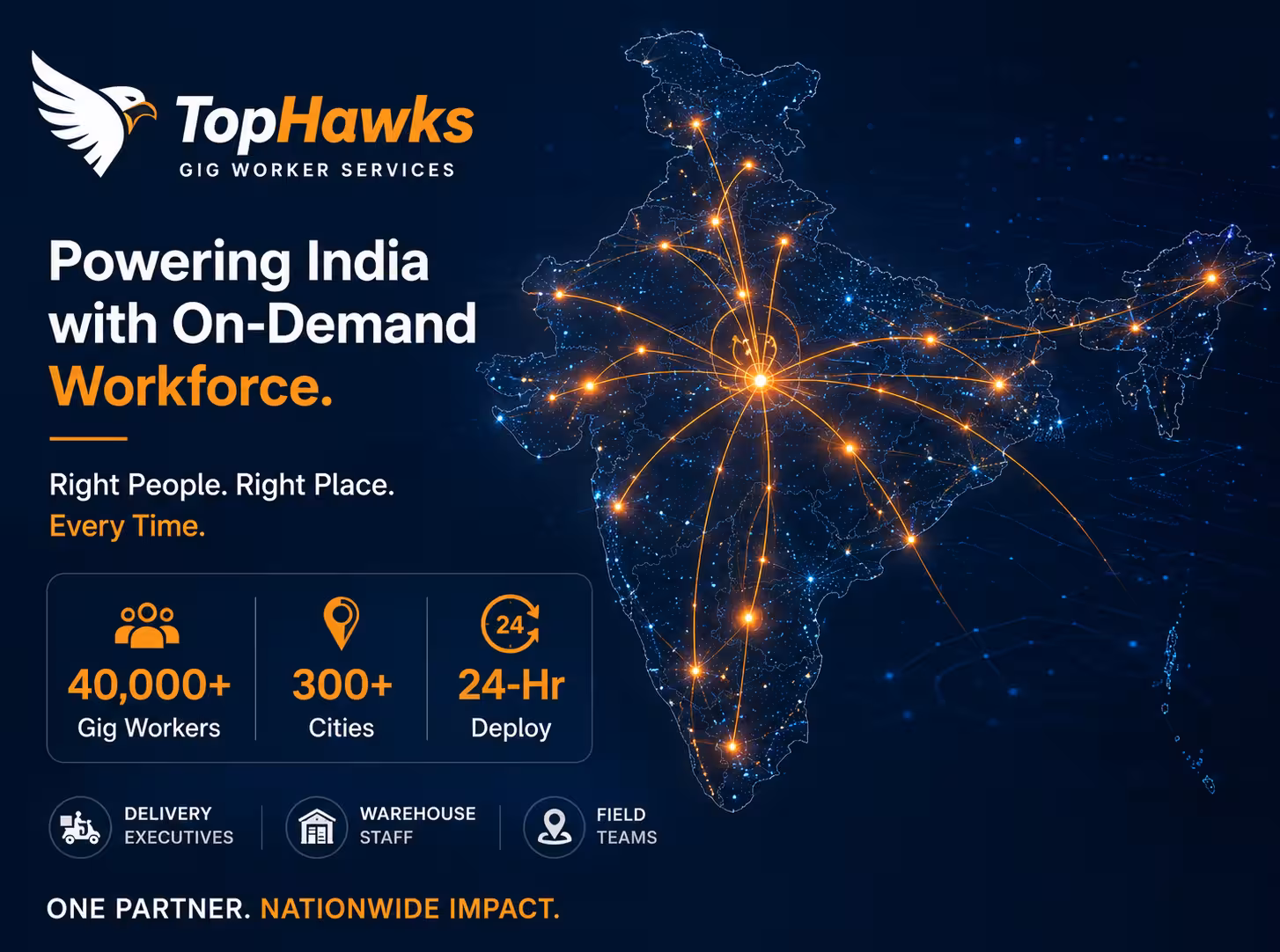 Staffing Companies in India: The Definitive Guide (2026)